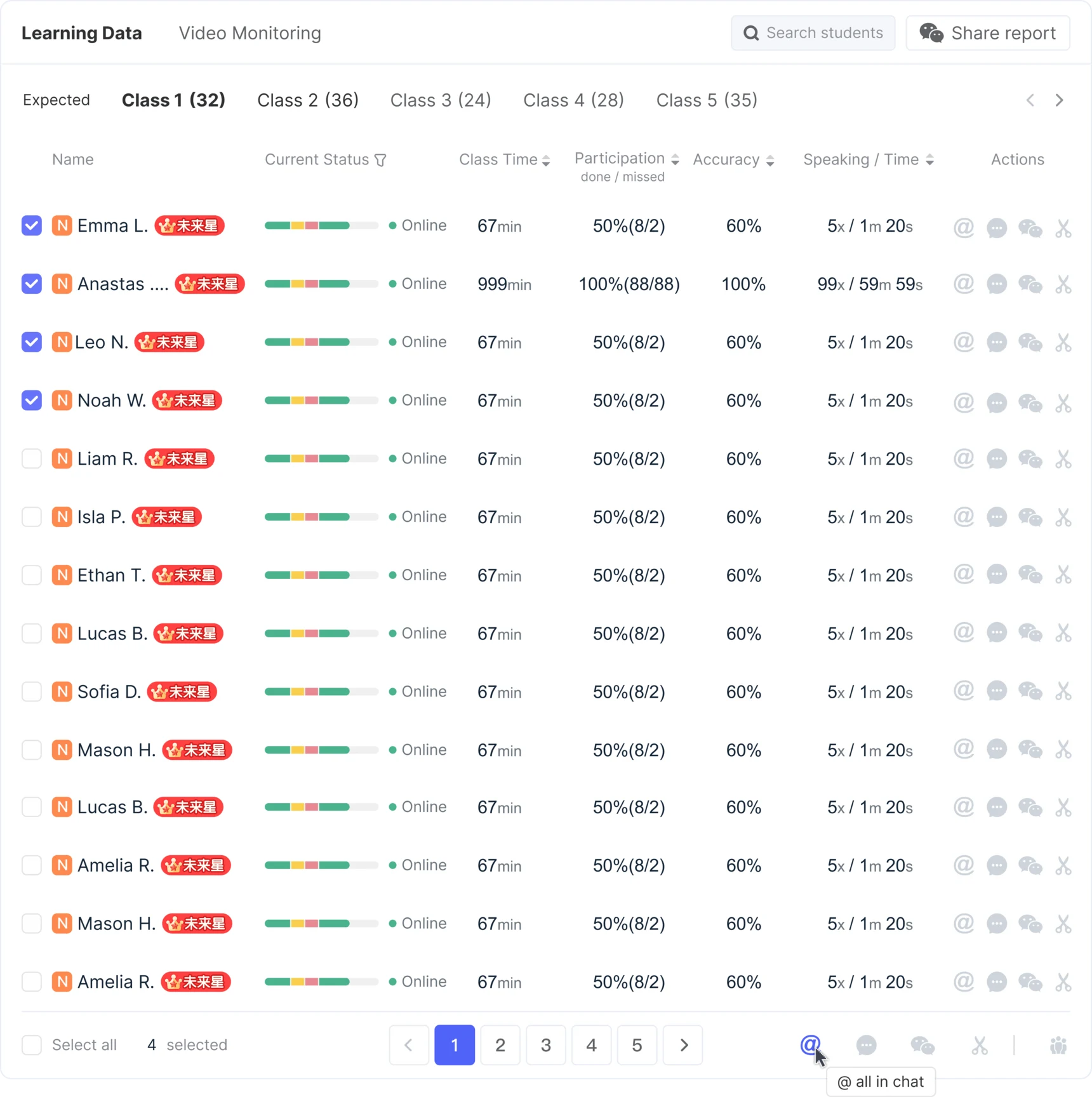 Student analytics module: per-class roster with each student&rsquo;s live status, time in class, participation, accuracy and speaking count, plus one-click follow-up actions