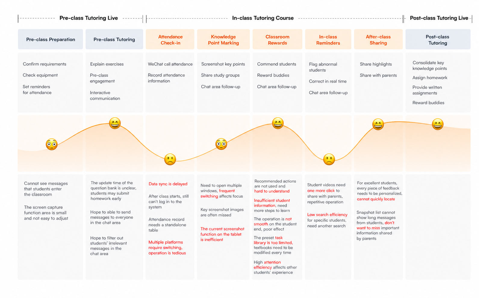 Homeroom teacher experience map — stages, tasks, emotional journey and pain points