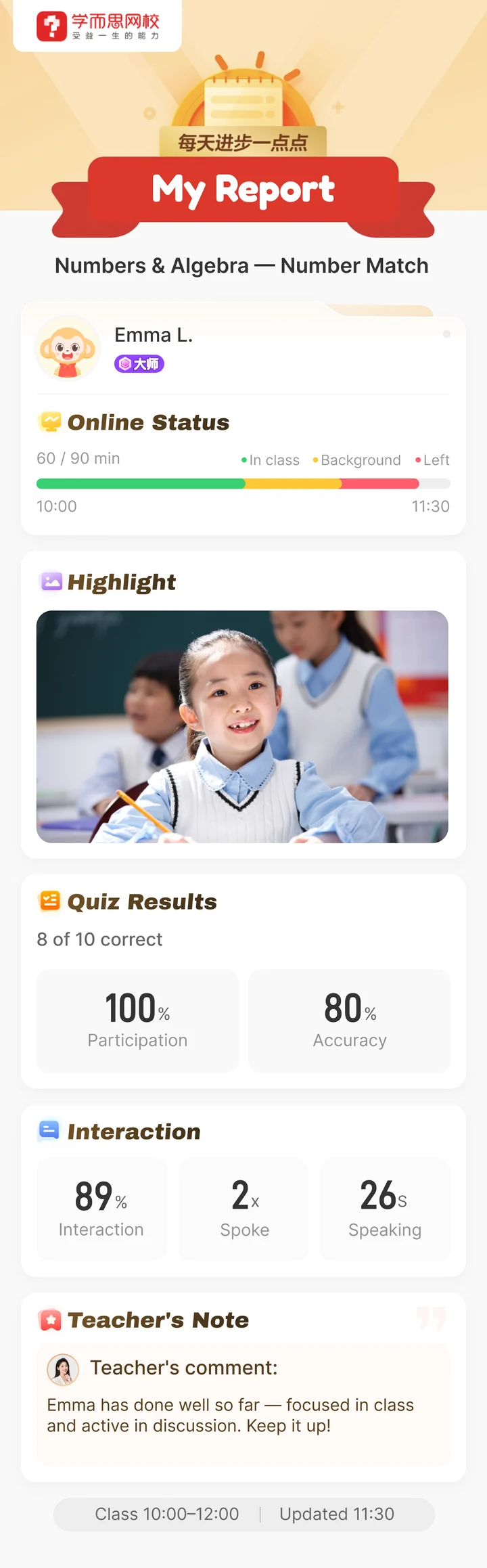Auto-generated parent learning report: online status, a class highlight photo, quiz results, interaction stats and an auto-written tutor note