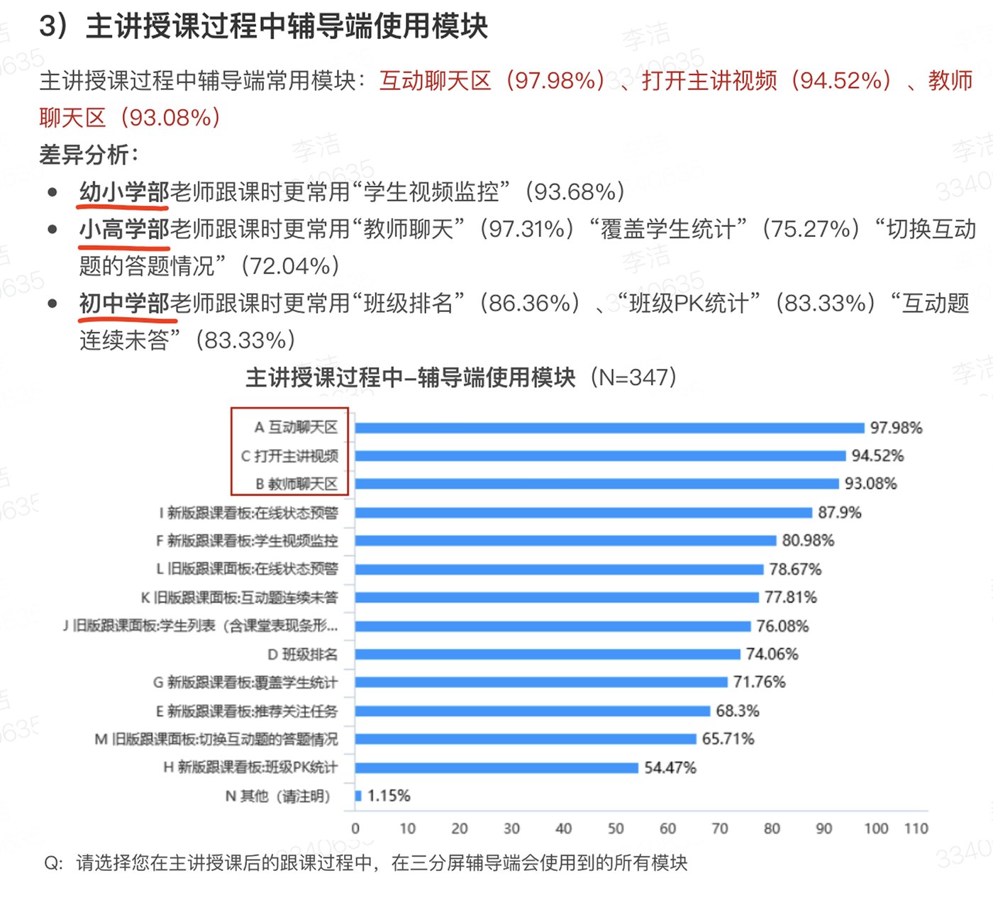 Survey: tutor-side module usage during live lectures (N=347)