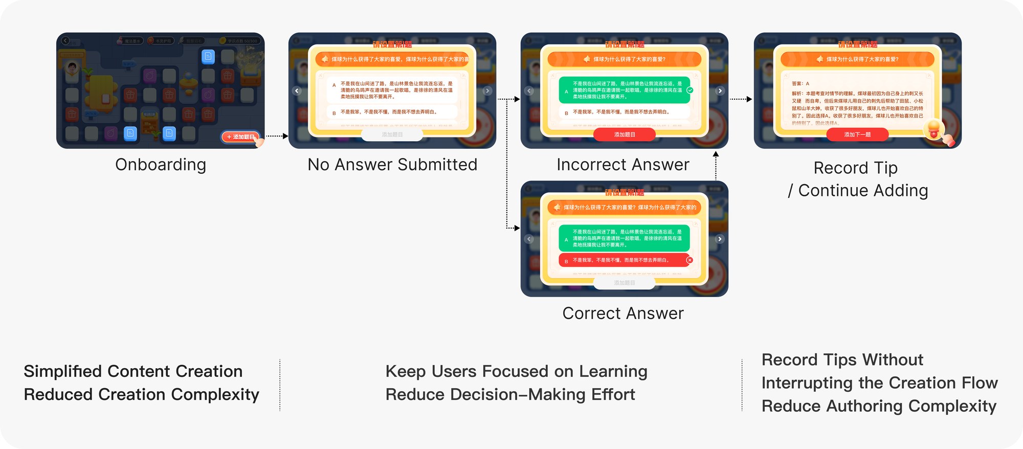 Create-game flow: onboarding → unanswered → wrong/right answer → record hint / keep adding