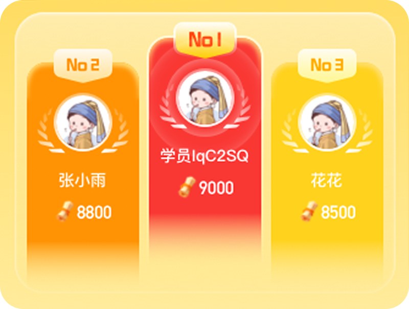 Leaderboard: top three