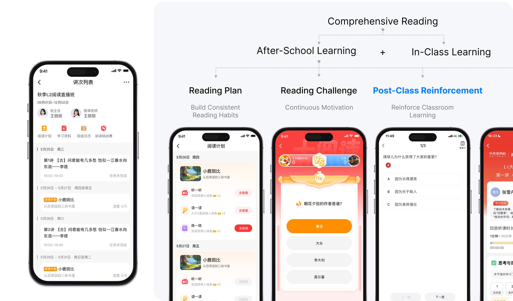 Comprehensive Reading product system: After-School Learning (Reading Plan / Reading Challenge / After-Class Practice) + In-Class Learning