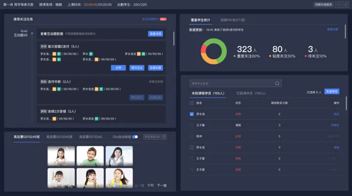 Newer monitoring dashboard with summary charts and video tiles